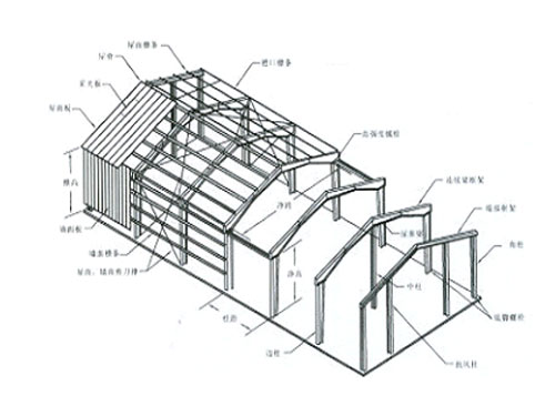 益阳日升钢结构工程有限公司,C型钢系列,彩板系列,钢结构,益阳钢结构哪家好